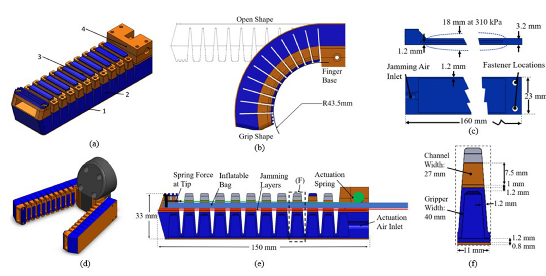 Design overview of the positive pressure layer jamming gripper