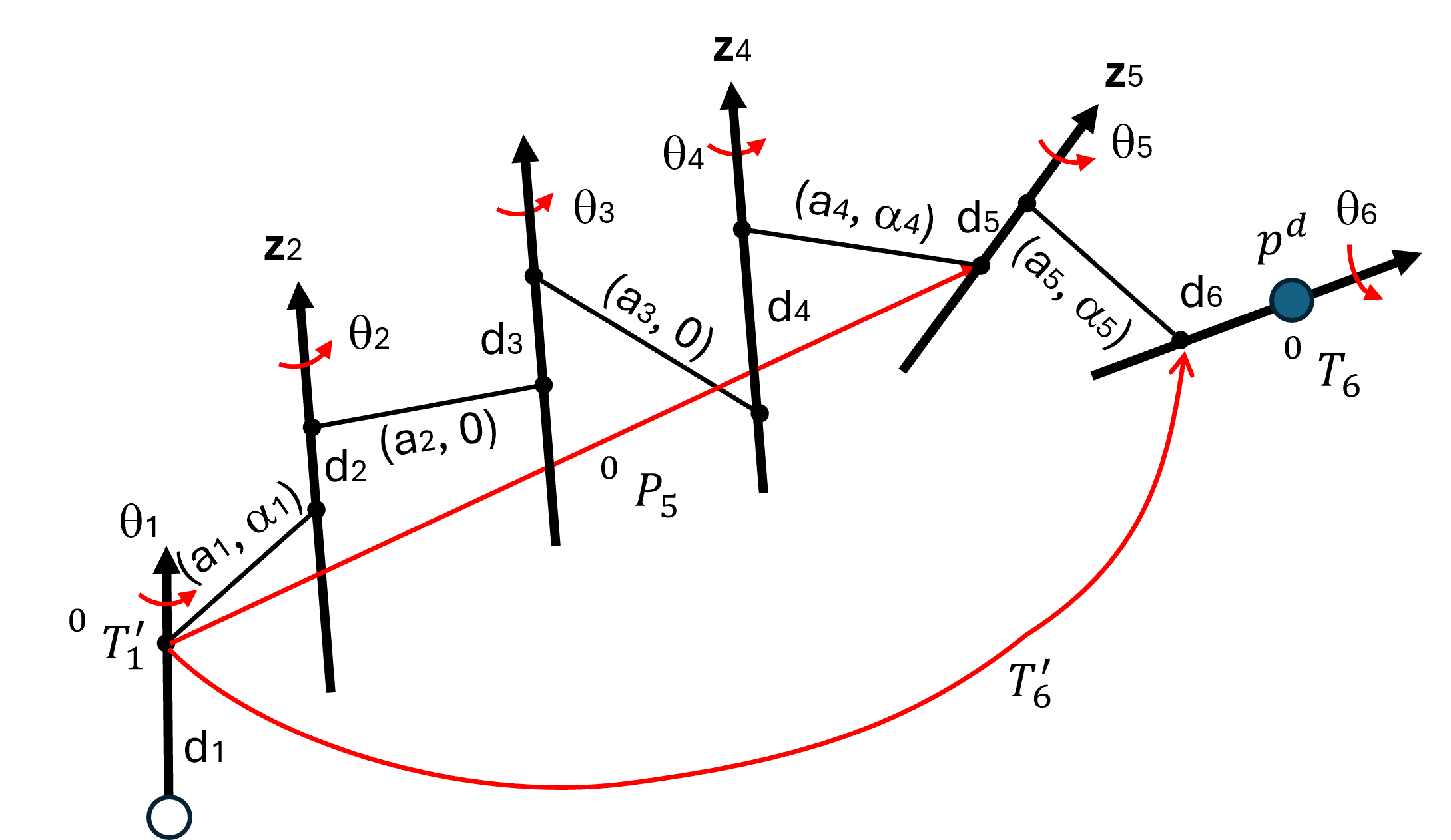 6R robot with parallel joint architecture