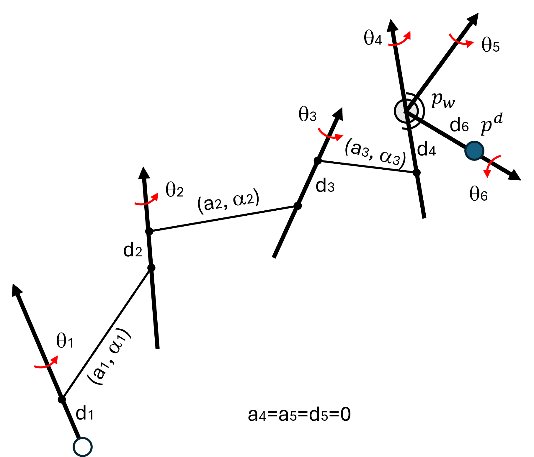 6R robot with spherical wrist architecture