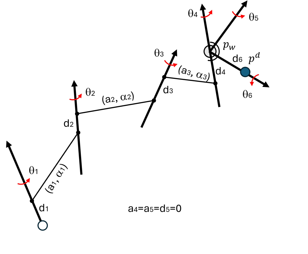6R robot with spherical wrist architecture
