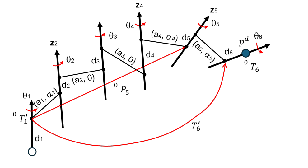 6R robot with parallel joint architecture